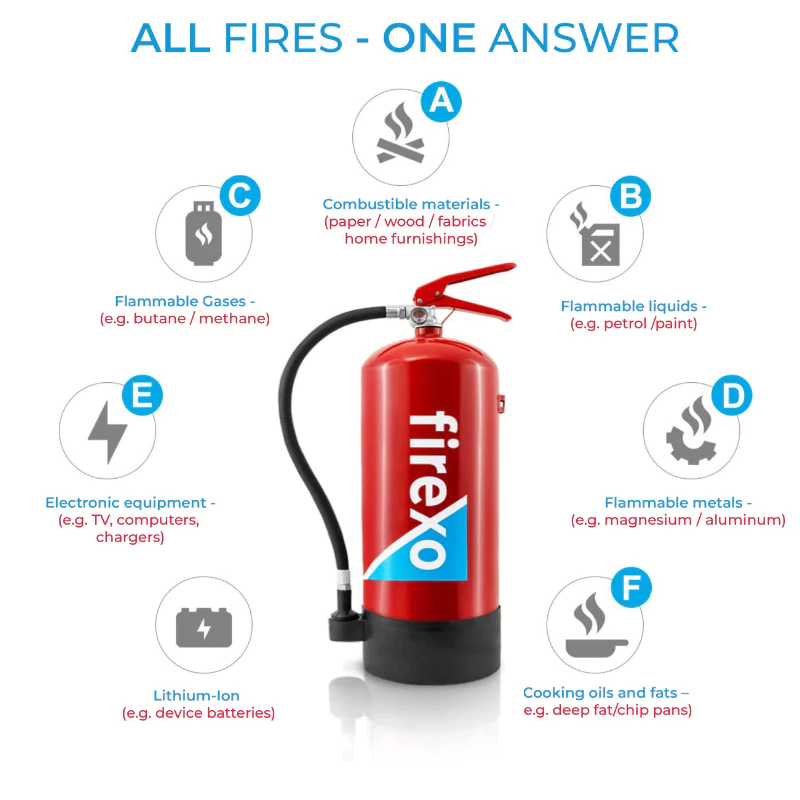 Firexo All Fires One Answer - Irish Supplier